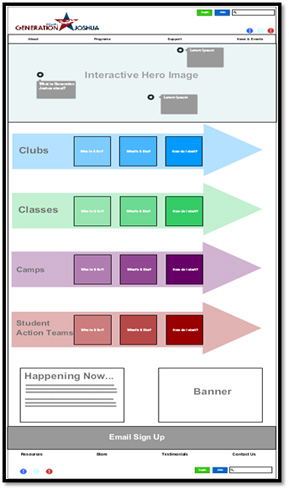 Image of a digital strategy roadmap